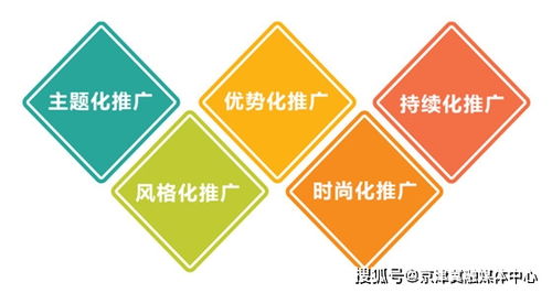 劉月好 快速提升企業(yè)品牌形象的市場(chǎng)營(yíng)銷策劃之道